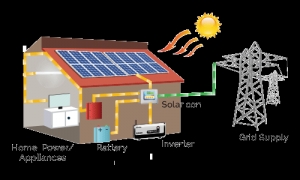  - Solar Lighting System
