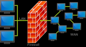  - IT Security Solution
