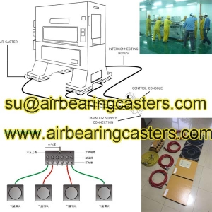  - Air mover move your equipment easily